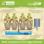 Solar Quadgrow Conversion Kit